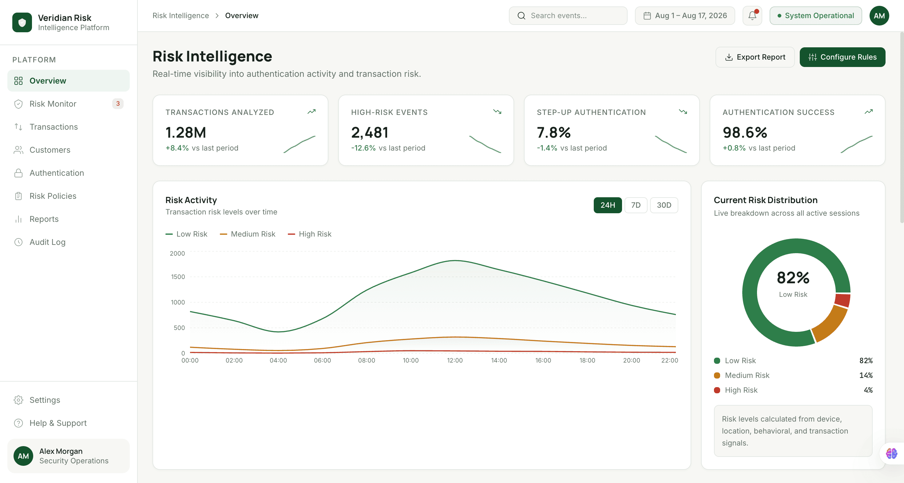 Adaptive Risk-Based Authentication Model for an Online Banking Platform